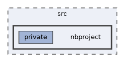src/nbproject